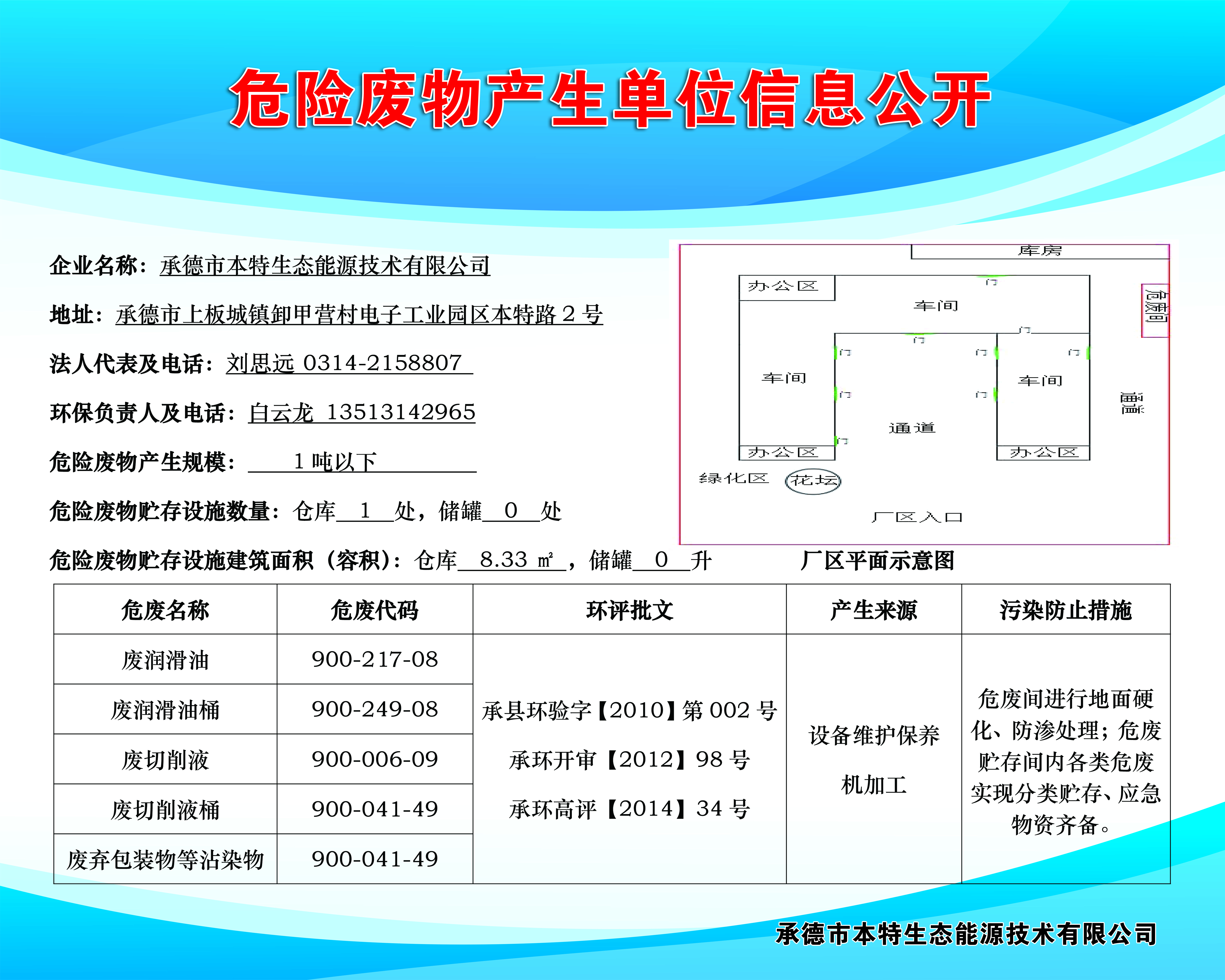 危险废物产生单位信息公开100×80.jpg